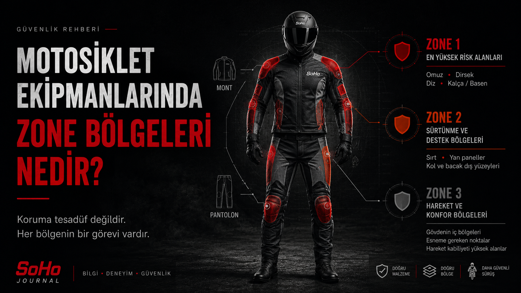 Motosiklet ekipmanlarında zone bölgeleri nedir — Zone 1, Zone 2, Zone 3 koruma alanları | SoHo Riders