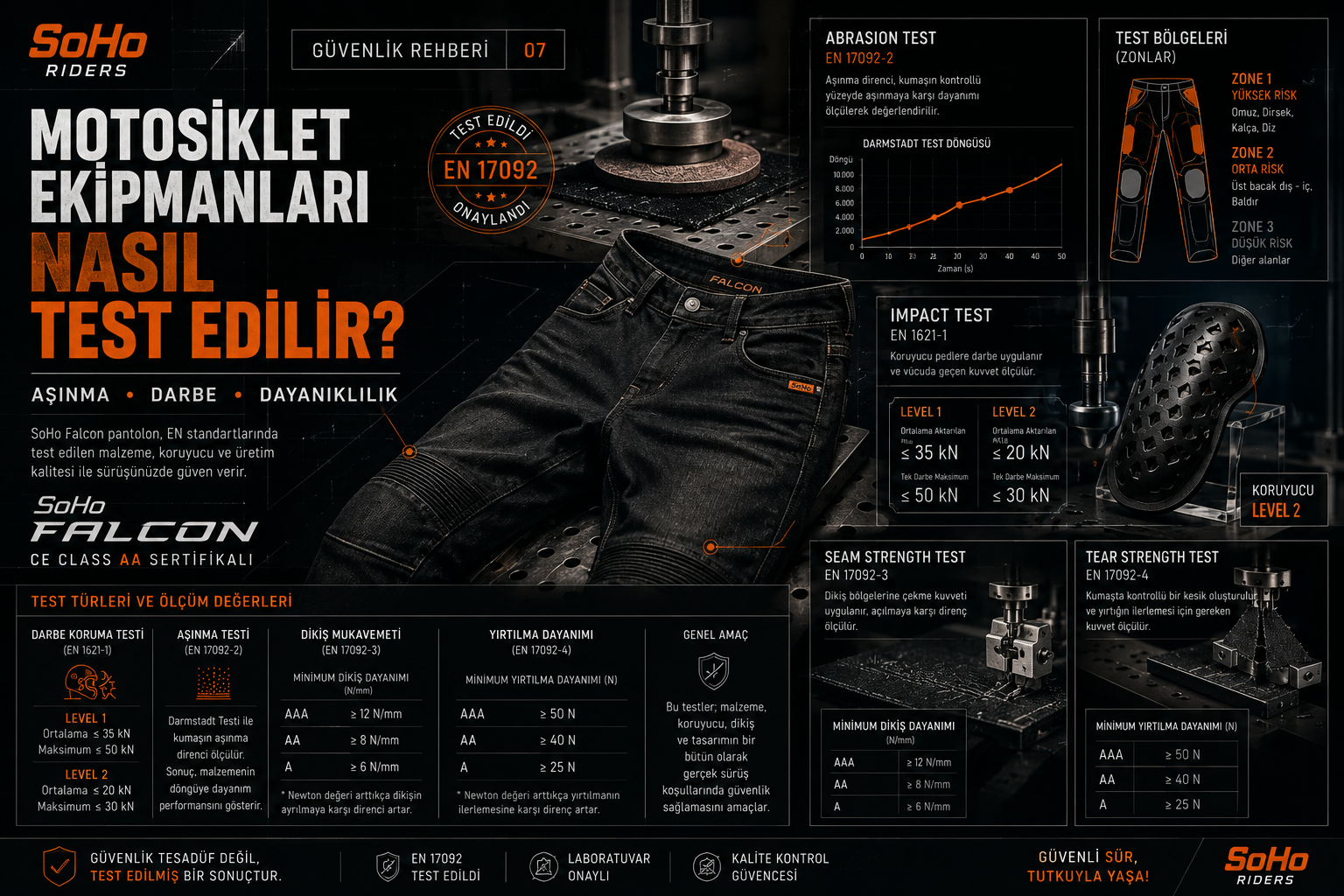 Motosiklet ekipmanları nasıl test edilir — darbe, aşınma ve dayanıklılık testleri | SoHo Riders